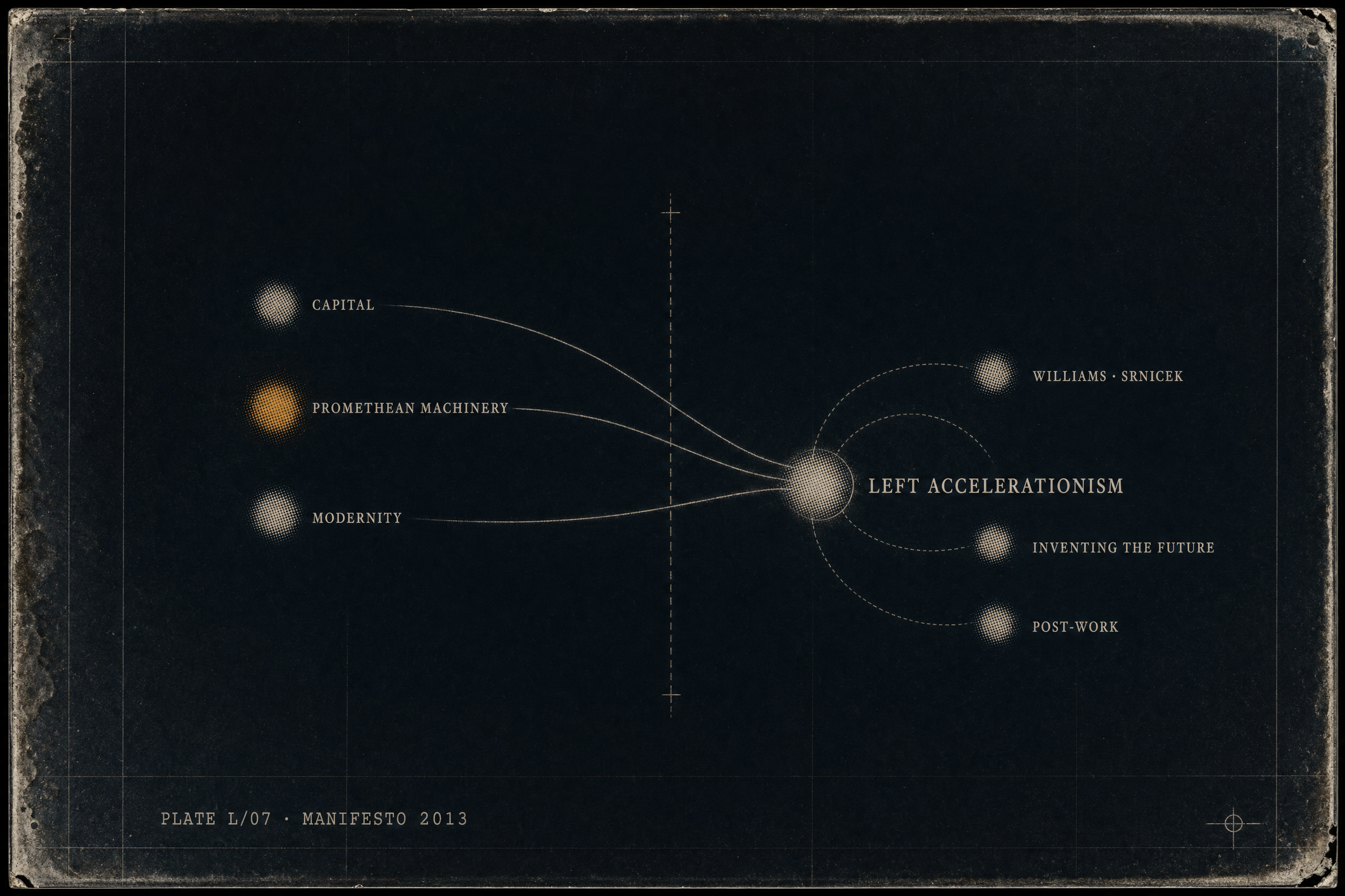 concept graph for Left Accelerationism: Redirecting an inheritance, The 2013 consolidation, The point of divergence, Accelerationism After The CCRU