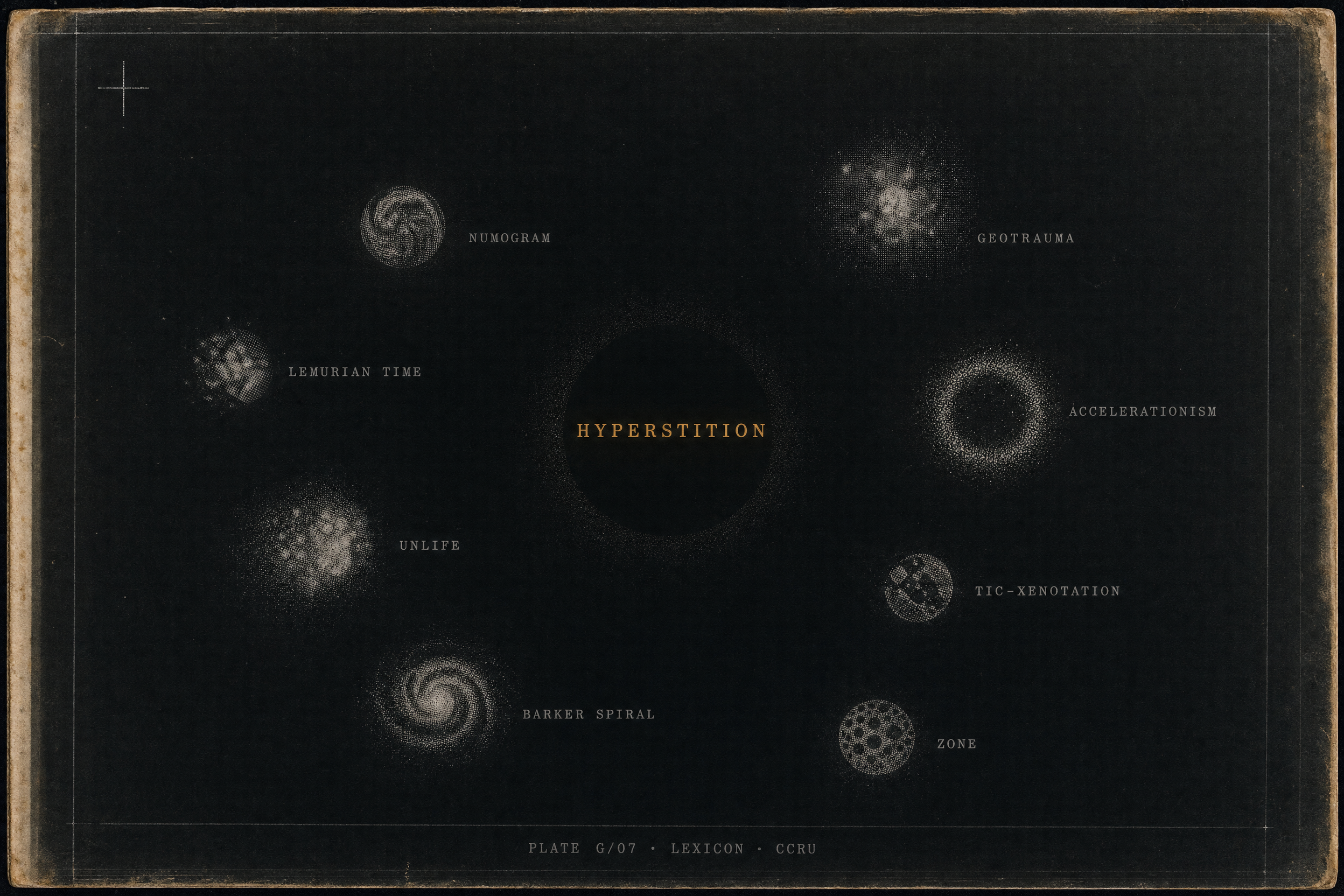 concept graph for CCRU Glossary: Hyperstition, Numogram, Hyperstition Explained, Hyperstition and Fiction-Making