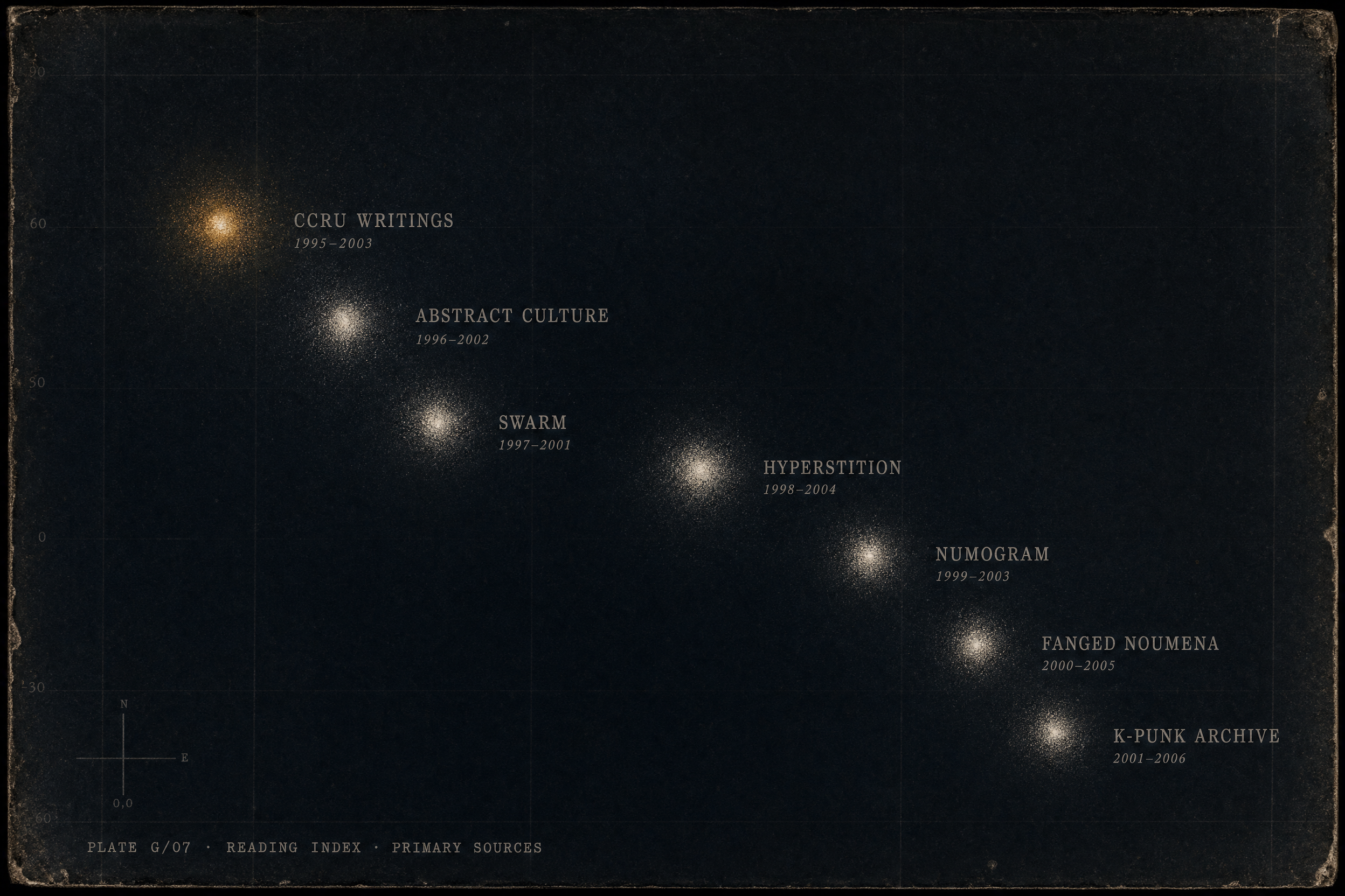 concept graph for CCRU Key Texts: Where to Start with the CCRU, Nick Land: A Reading Guide, Cyberfeminism, Orphan Drift, and the Non-Land CCRU, Theory-Fiction and Cyberstyle