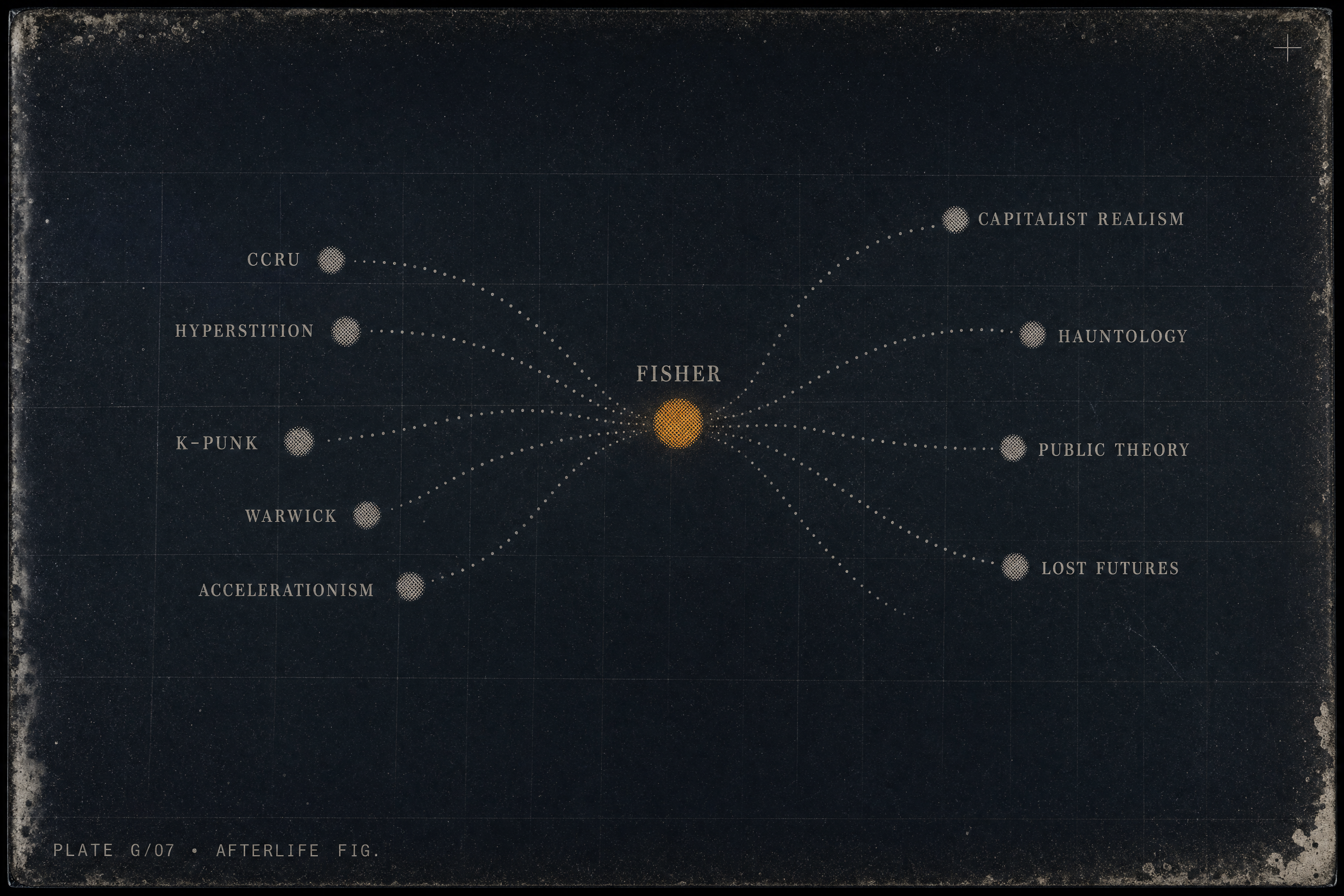 concept graph for Mark Fisher and the CCRU: CCRU and Internet-Native Theory Culture, Cybernetics and Capitalism, AI Accelerationism Explained, Mark Fisher
