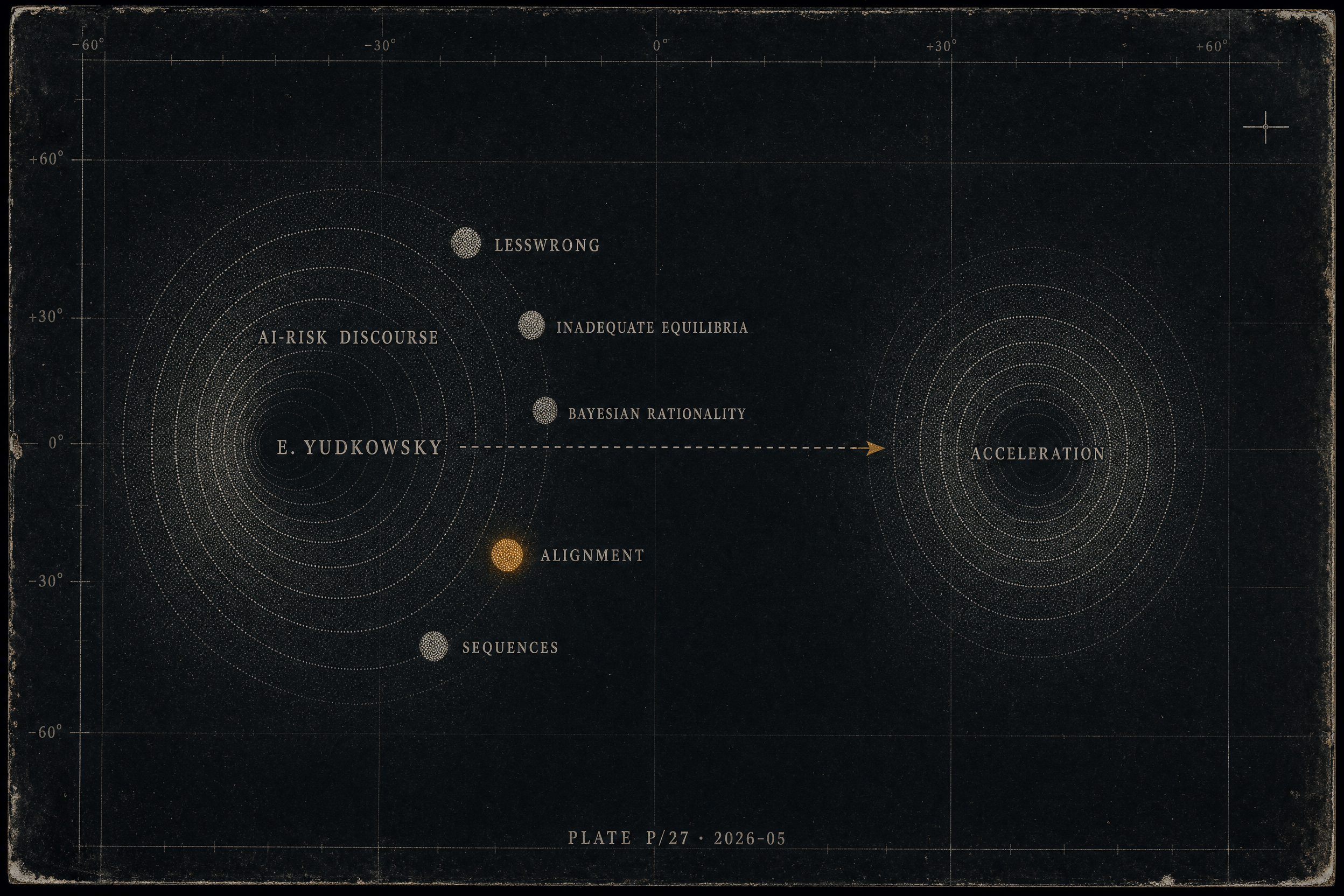 concept graph for Eliezer Yudkowsky: Counterpart, not ancestor, The sequences as epistemic infrastructure, The Fiction as recruitment surface, AI Accelerationism Explained